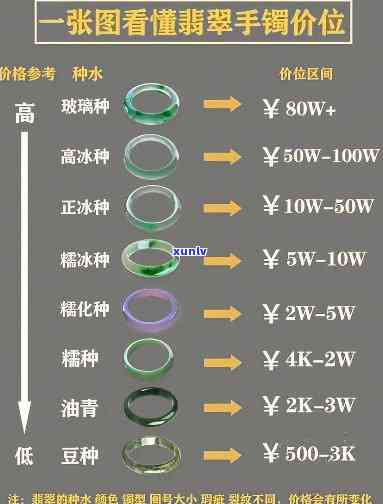 最新寻甸冰种翡翠价格表，全网更低价！