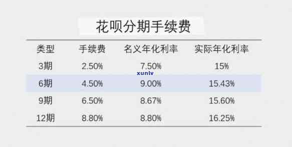 计算花呗30000逾期三个月的利息  