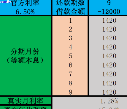 民贷能否协商分期还款？求解！