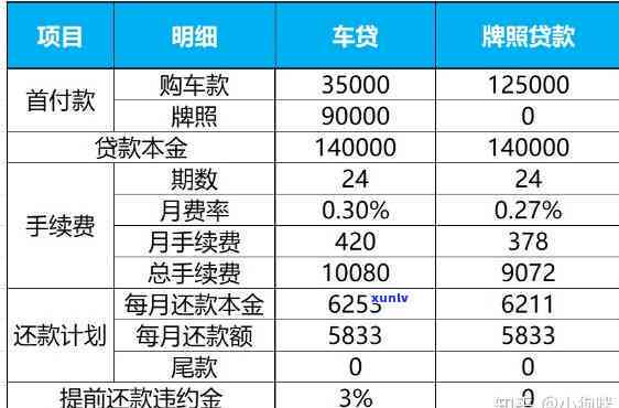 民贷是否可以二次分期？安全性如何？