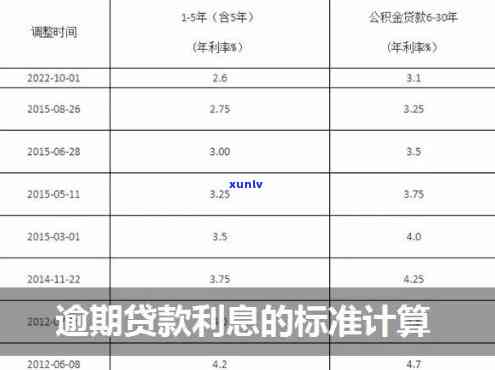 极融逾期一天利息-极融逾期一天利息怎么算