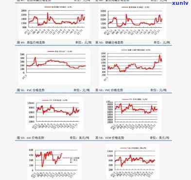 巴扎玉石价格表：最新行情与高清图片全览