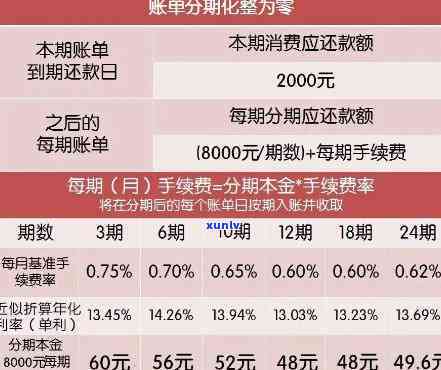 建设银行减免利息成功：账单会有何变化？后续操作指南