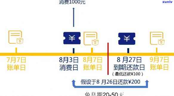 建设银行信用卡减免利息还款，建设银行推出信用卡减免利息还款服务