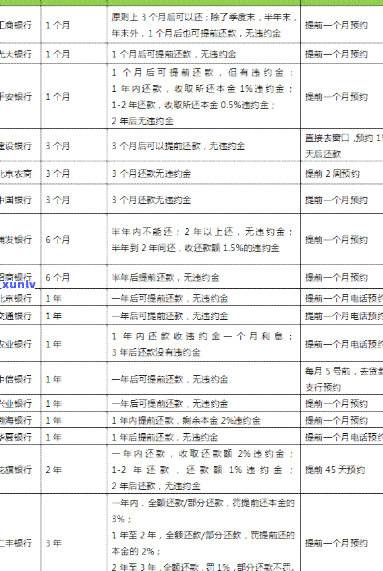 建行信用卡减免违约金利息计算  及步骤