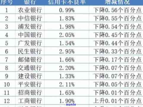 建行信用卡减免违约金利息是多少，熟悉建行信用卡违约金与利息减免政策，省钱又方便！