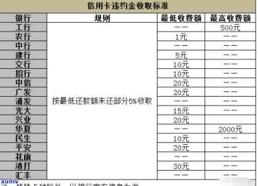 建行信用卡违约金，深入熟悉建行信用卡违约金：费用计算和避免  