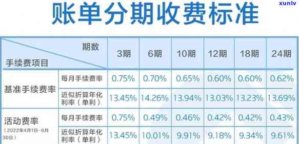 建行信用卡减免违约金利息-建行信用卡减免违约金利息怎么算