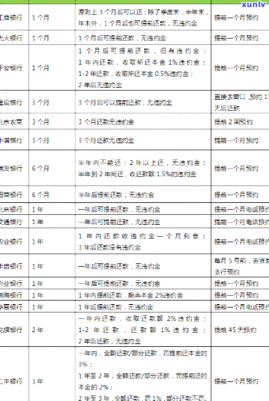 建行信用卡减免违约金利息-建行信用卡减免违约金利息怎么算