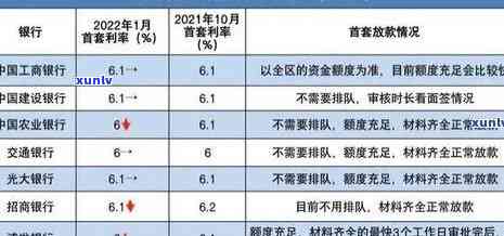 建设银行怎么谈减免利息，怎样与建设银行协商减免贷款利息？