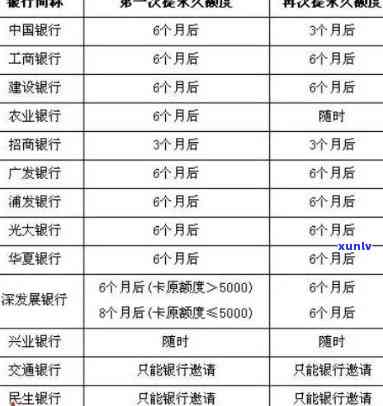 怎样与建设银行协商本金还款？详细步骤解析