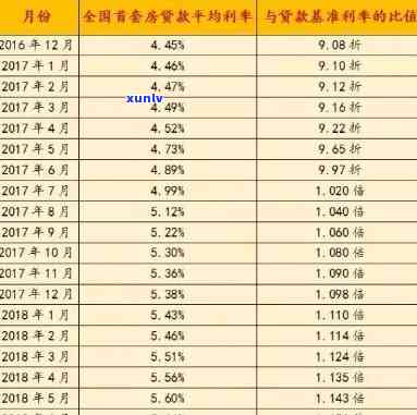 建设银行不同意减免利息怎么办，怎样解决建设银行不同意减免利息的疑问？