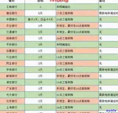 信用卡逾期还款手续费及相关影响全面解析