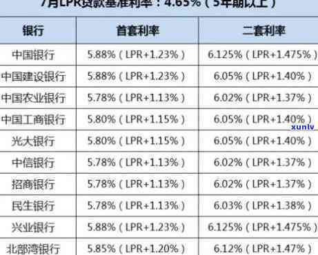 建设银行的信用卡逾期可以减免利息吗，怎样申请建设银行信用卡逾期利息减免？