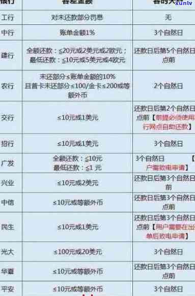 建行信用卡逾期怎么协商减免利息-建行的信用卡逾期好多利息可以申请减免吗