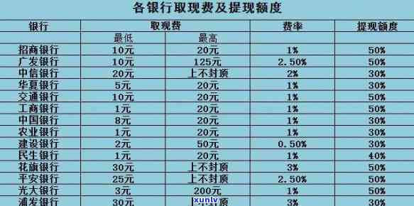 建行的信用卡取现是怎么收费的，全面解析：建行信用卡取现的费用标准