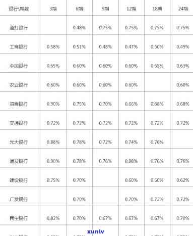 建行信用卡50000欠四个月利息-建行信用卡50000欠四个月利息多少钱