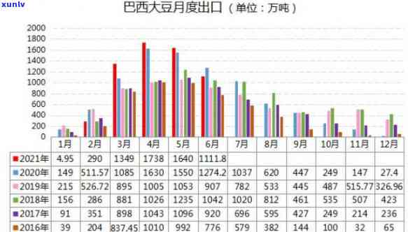 巴林玉石价格走势分析图