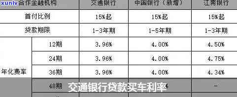 交通银行分期付款利息高吗？现在利率怎样？