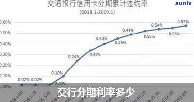 交通银行分期付款利息高吗？现在利率怎样？