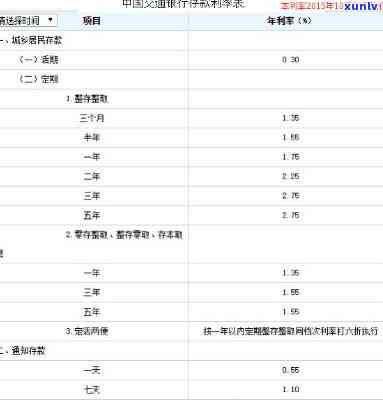 交通银行分期付款利息高吗？现在利率怎样？