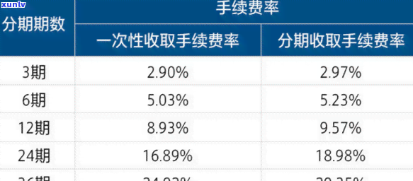 交通银行分期手续费率，详解交通银行分期付款手续费率，怎样避免额外支出？