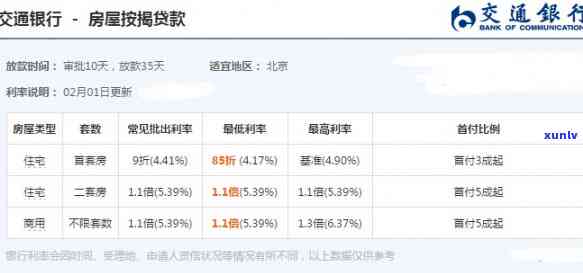 交通银行分期付款利息-交通银行分期付款利息怎么算