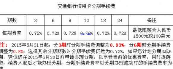 交通银行分期付款利息-交通银行分期付款利息怎么算