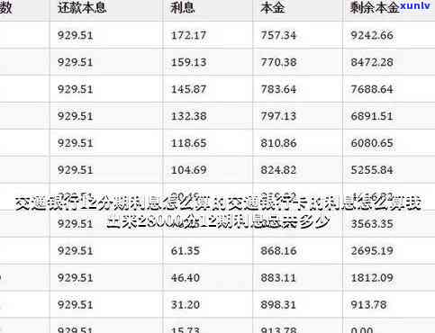 交通银行分期付款利息-交通银行分期付款利息怎么算