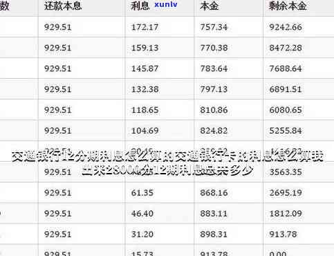 交通银行分期12期利息多少？请提供详细信息