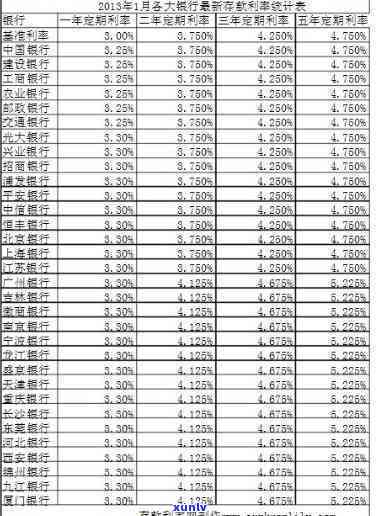 怎样计算交通银行12期分期利息？