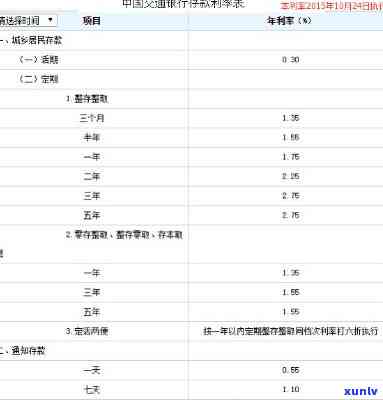 交通银行分期12期利息高吗？详解利率与费用