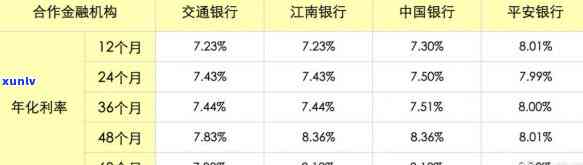 交通银行分期12期利息高吗？详解利率与费用