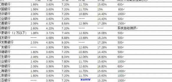 交通银行12期分期费率，深入熟悉交通银行12期分期费率，掌握贷款成本