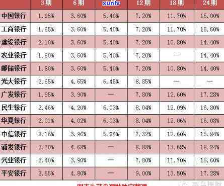 交行12期分期利率，熟悉交行12期分期利率，轻松掌握信贷成本