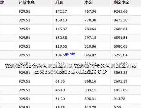 交通银行分期12期利息-交通银行分期12期利息多少