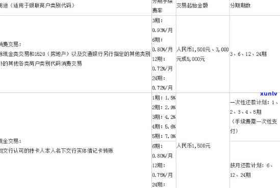 交通银行分期12期利息-交通银行分期12期利息多少