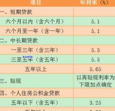 交通银行分期12期利息-交通银行分期12期利息多少