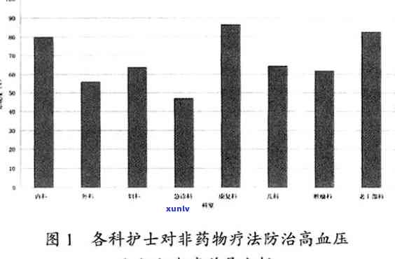 草对抑症的辅助治疗效果：实证研究与分析