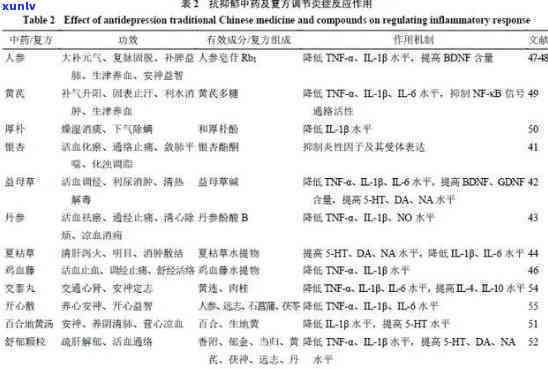 草对抑症的辅助治疗效果：实证研究与分析