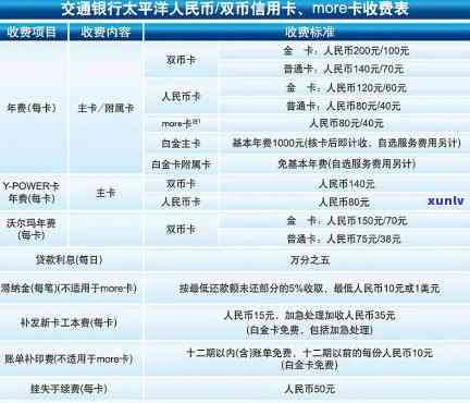 交通银行退信用卡流程及联系方法