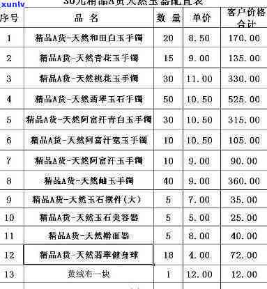 天祥玉石价格表，最新发布：天祥玉石价格表全面解析