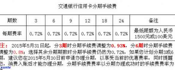 交通银行分期付款利息计算  及步骤