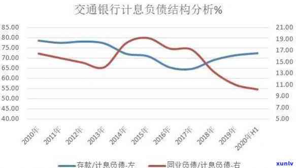 交通银行主动协商减免，交通银行：积极协商，减免你的债务负担！