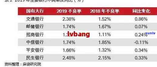 交通银行可以协商还款吗，协商还款可行？熟悉交通银行的还款政策