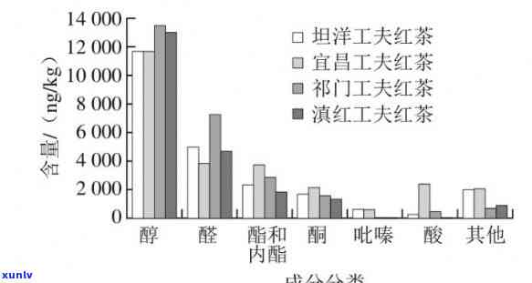 红茶烘焙：度与时间解析