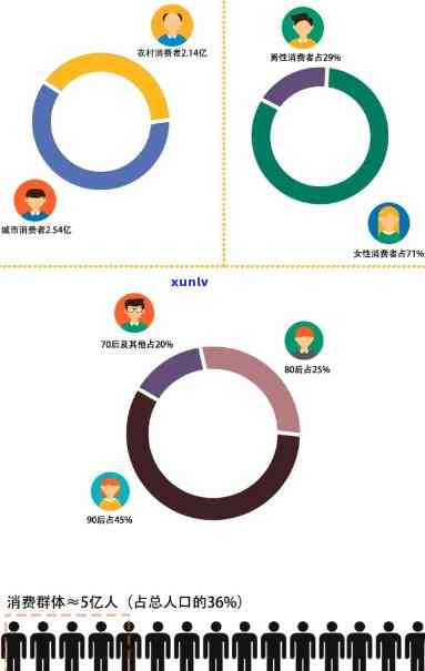 喝小罐茶的是什么人群？揭开消费群体的神秘面纱