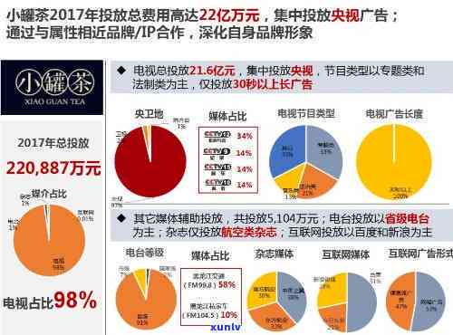 喝小罐茶的是什么人群？揭开消费群体的神秘面纱