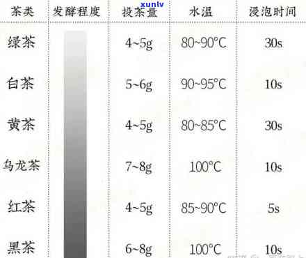 茶水度多少为宜？科学解释与饮用建议