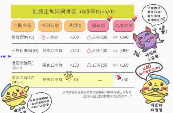 降血脂喝啥茶比较好一点？这里有专业建议！